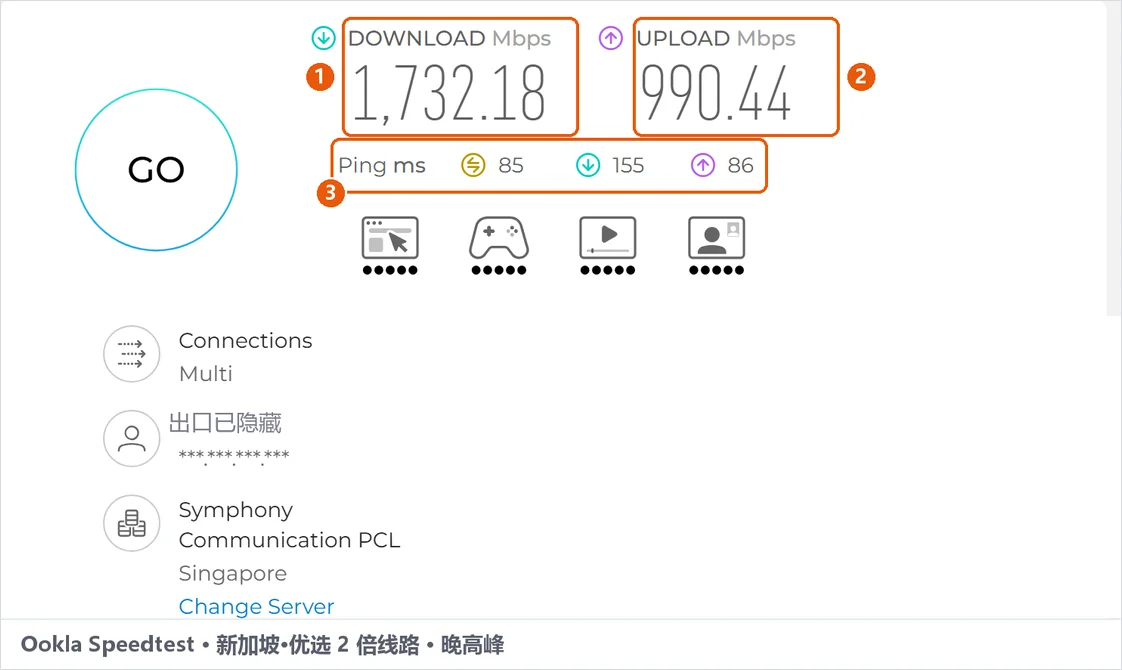 Ookla Speedtest 在新加坡·优选 2 倍线路上的结果