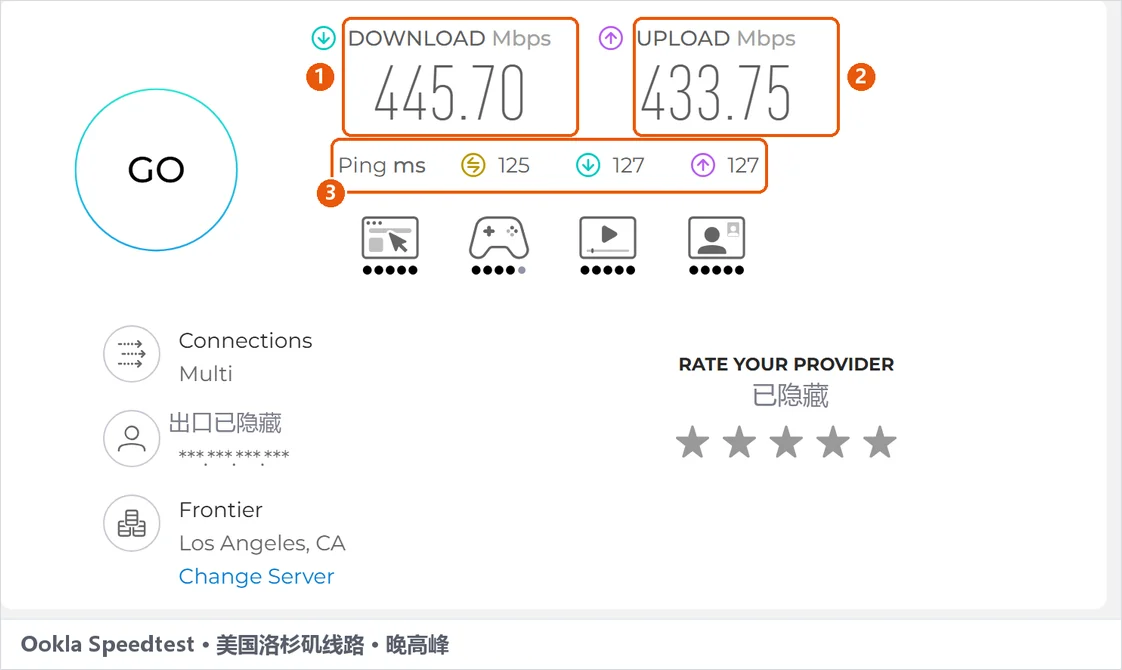 Ookla Speedtest 在美国洛杉矶线路上的结果